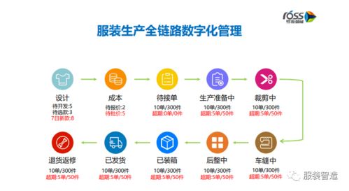 服裝生產(chǎn)數(shù)字化 構(gòu)建透明工廠與數(shù)字文創(chuàng)服務(wù)融合的未來(lái)